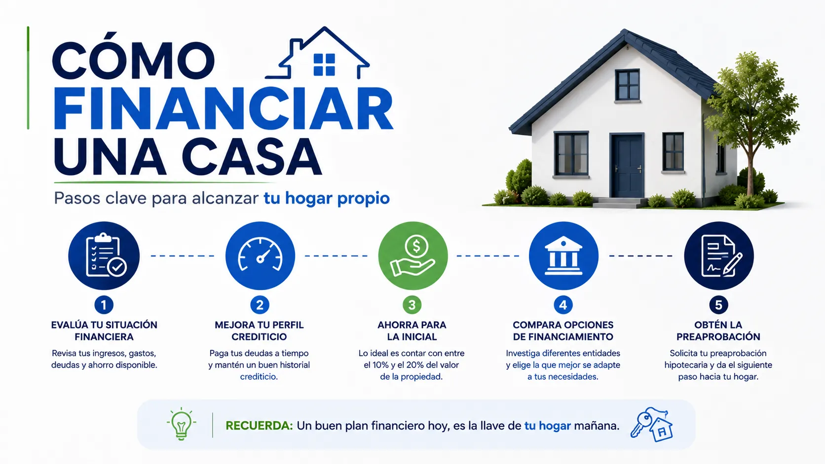 Cómo Financiar una Casa