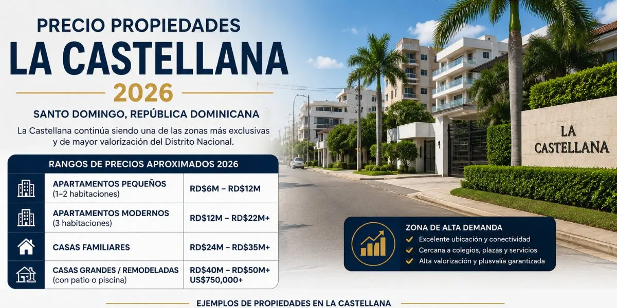 Read more about the article Precio Propiedades La Castellana 2026